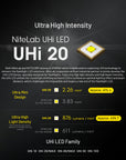 NITECORE EDC27 UHI 3100 LUMEN EDC TORCH