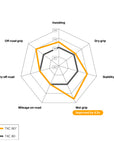 Continental TKC80 vs TKC80^2