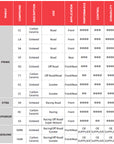Brembo-pads-chart