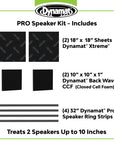 DYNAMAT PRO SPEAKER KIT (457MM X 457MM X 5MM) - 2 SHEET PACK (0.84 SQ METRE COVERAGE)