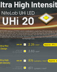 NITECORE EDC25 3000 LUMEN EDC TORCH