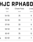 RPHA60 SIZING