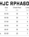 RPHA60 SIZING