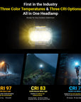 NITECORE 800 LUMEN USB RECHARGEABLE LED HEADLAMP YELLOW