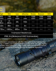 NITECORE MT21C 1000 LUMEN PERISCOPE TORCH