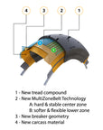 Continental SportAttack 5 - Construction