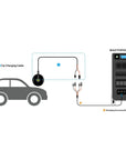 BLUETTI 12V/24V CAR CHARGING CABLE FOR EP500PRO