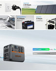 BLUETTI AC200PL PORTABLE POWER STATION | 2400W 2304WH