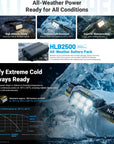 NITECORE 1200 LUMEN USB RECHARGEABLE LED HEADLAMP TORCH