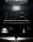NITECORE 2000 LUMEN USB RECHARGEABLE LED HEADLAMP TORCH