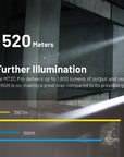 NITECORE MT2C PRO 1800 LUMENS USB RECHARGEABLE ULTRA LIGHTWEIGHT TACTICAL TORCH