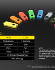 NITECORE TUBE V2 LED KEY CHAIN TORCH BLACK