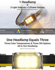 NITECORE 1200 LUMEN USB RECHARGEABLE LED HEADLAMP TORCH