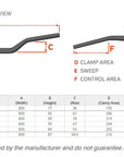 Fuzion Handlebar guide