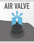 AIRVALVE