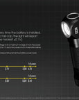 NITECORE SMALL POWERFUL HEAD TORCH
