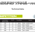 Tech Data Mitas Enduro Trail Rally