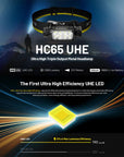 NITECORE 2000 LUMEN USB RECHARGEABLE LED HEADLAMP TORCH