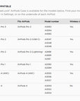 QUAD LOCK - AirPods Compatibility Tech Specs