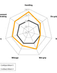 Continental SportAttack 5 comparison