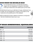 Michelin MX Tyre Info