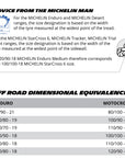Michelin MX Tyre Info