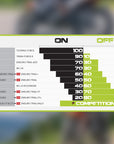 Mitas On-Road/Off-Road Chart