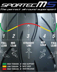 Metzeler SPORTEC M5 INTERACT - Supersport (Value priced)