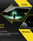 NITECORE MT21C 1000 LUMEN PERISCOPE TORCH