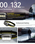 NITECORE 600 LUMEN USB RECHARGEABLE LED HEADLAMP BLUE