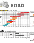Regina-Application-Chart-2024