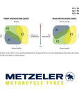 Metzeler RACETEC RR - Race/Hypersport