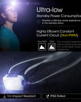 NITECORE 360 LUMEN USB RECHARGEABLE LED HEADLAMP BLACK