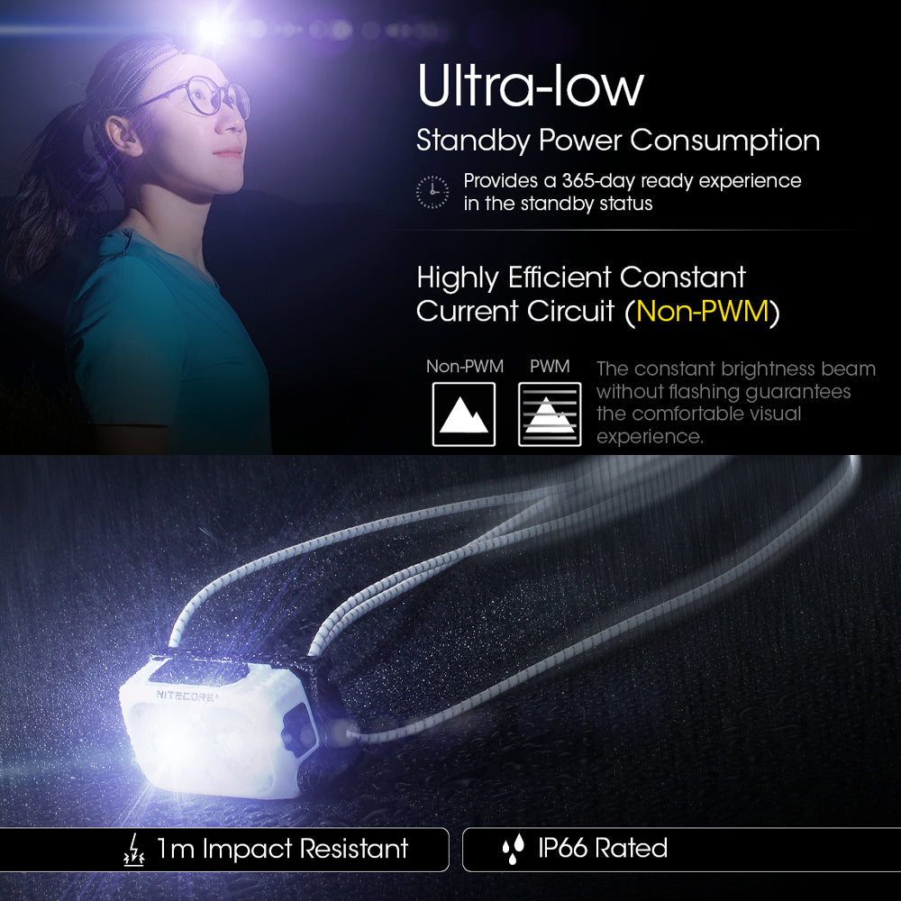 NITECORE 360 LUMEN USB RECHARGEABLE LED HEADLAMP TORCH YELLOW