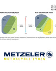 Metzeler RACETEC SM - Supermoto