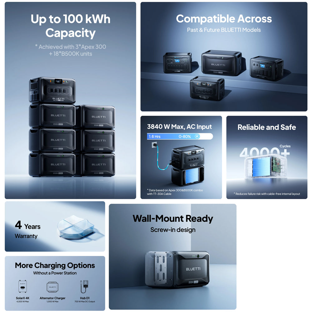 BLUETTI B500K EXPANSION BATTERY &amp; USB/12VDC POWER STATION | 5120WH