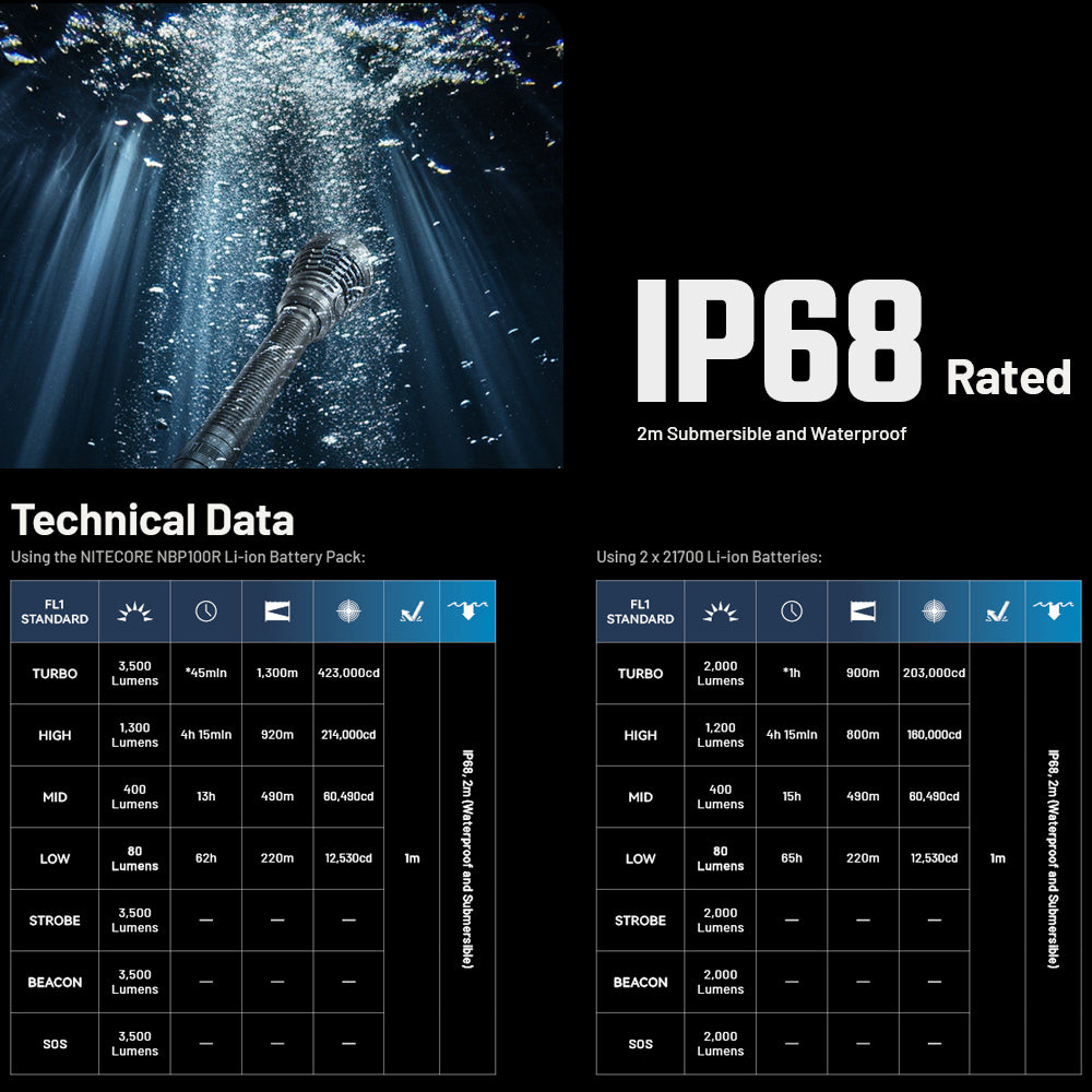 NITECORE MH40 PRO 3500 LUMEN UHI BRIGHT LONG RANGE HUNTING FLASHLIGHT