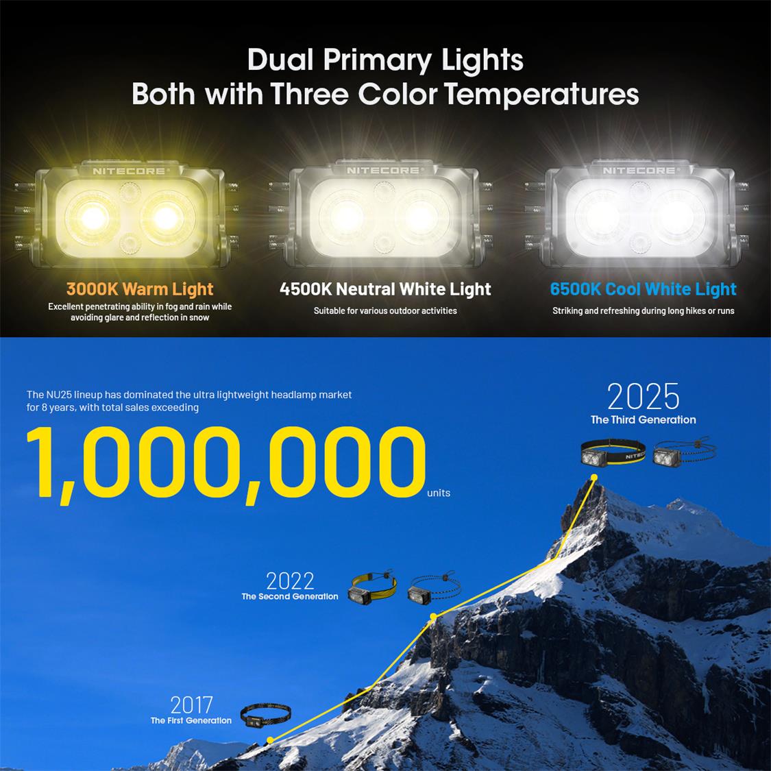 NITECORE USB C 400 LUMENS LED MCT ULTRA LIGHTWEIGHT HEADLAMP BLACK
