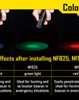 NITECOTE RED FILTER FOR 25.4MM TORCH