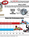 219HTZ technical info