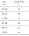 V10 Sizing